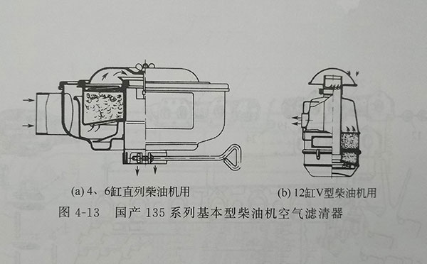 135系列4、6缸直列柴油機(jī)用空濾器